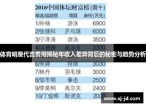 体育明星代言费用揭秘年收入差异背后的秘密与趋势分析