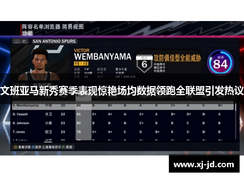 文班亚马新秀赛季表现惊艳场均数据领跑全联盟引发热议